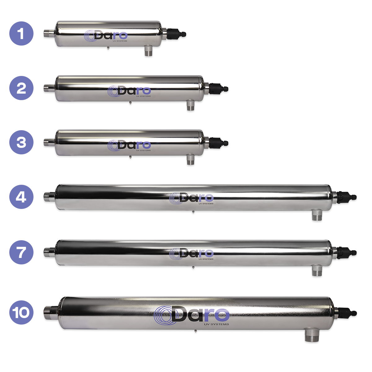 Saphir Range - All Sizes Side